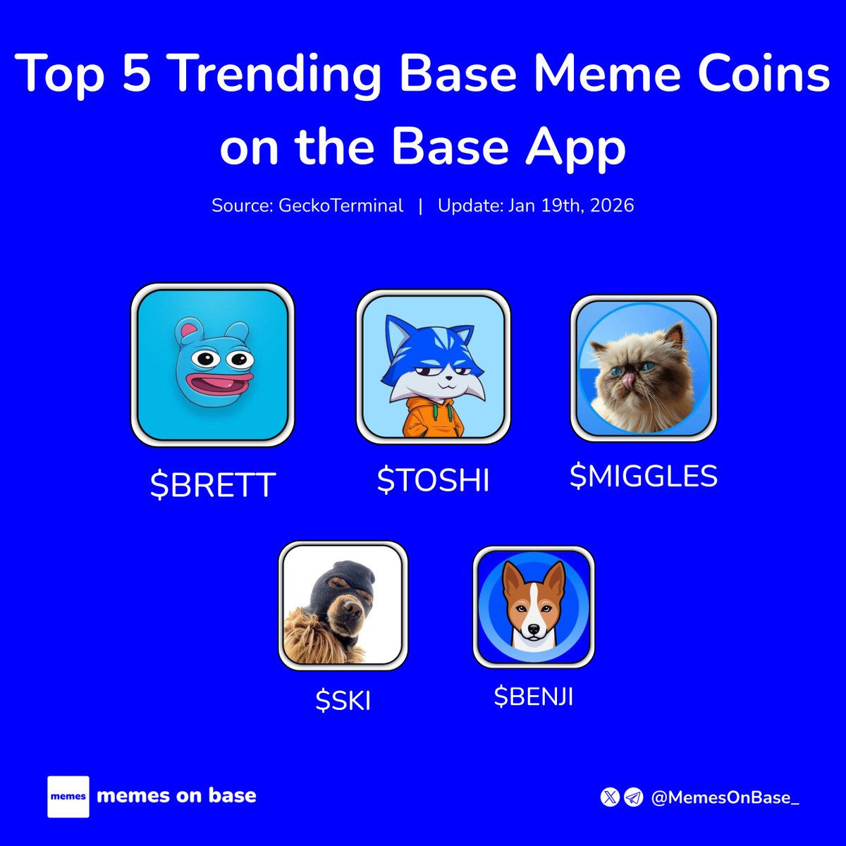 Top 5 Trending Base Meme Coins on the Base App 🟦 Here are the top trending meme  coins currently featured on the @baseapp. 1. $BRETT — @BasedBrett 2. $TOSHI  — @Toshi_base 3. $MIGGLES — @MrMigglesOnBase 4. $SKI — @SkiMaskDog 5.  $BENJI — @Basenjiofficial