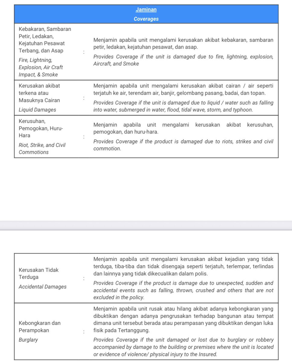 nocturnalcutie's tweet image. karena casenya mai pai adalah kerusakan tidak terduga (kelindes mobil) aku sangat menyarankan ke blibli/hello store by blibli.

free asuransi 1-2 tahun (tergantung tipe hp) include human error. di threads aku liat ada ip yg jatoh dari lantai 5 dan claim asuransinya lancar