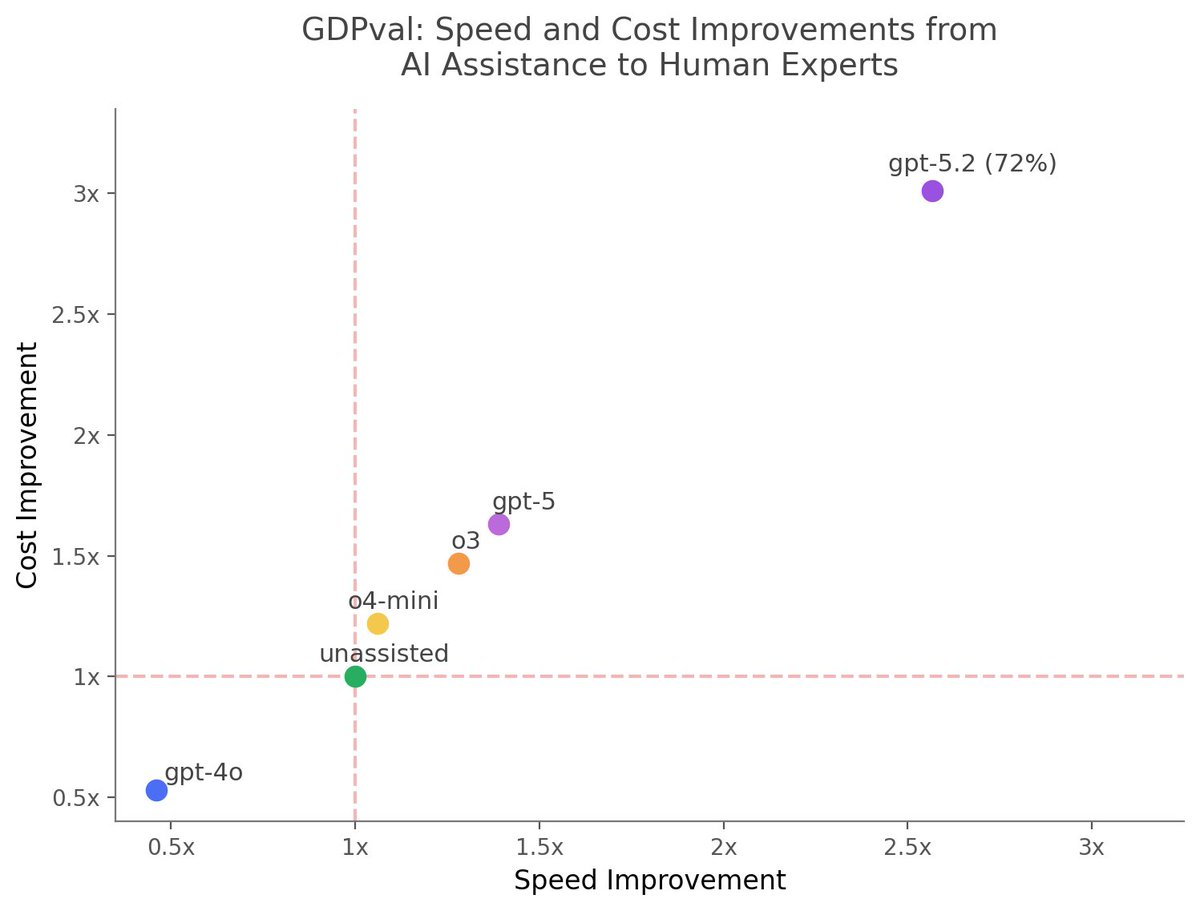 Ethan Mollick tweet media