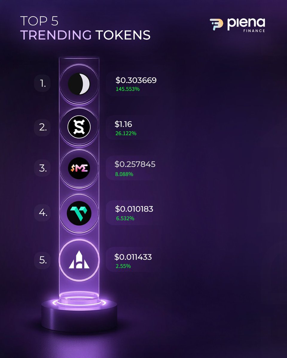 Plena (@PlenaFinance) / Posts / X