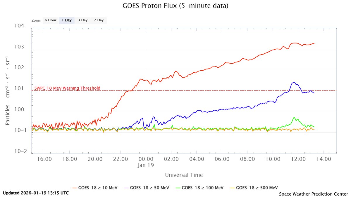 Actividad Solar tweet media