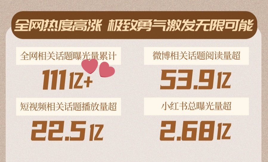 ไม่ต้องเทียบกับคนอื่นก็ได้แข่งกับตัวเองพอ​ ปริมาณการอ่านจากทุกแพลตฟอร์มของซีซั่นแรก​อยู่ที่​ 6,000 ล้าน​ สวนปริมาณการเข้าถึงในซีซั่นสองเกินหมื่นล้าน​ สวนทางทฤษฎีแอนตี้เลยนะ🤣🤣