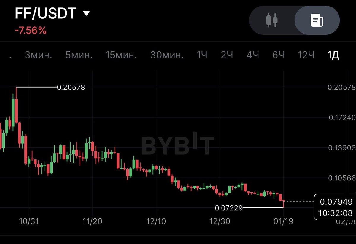 mm_crypto_m's tweet photo. @ag_dwf 😂😂😂 https://t.co/k4DnnIx8BS