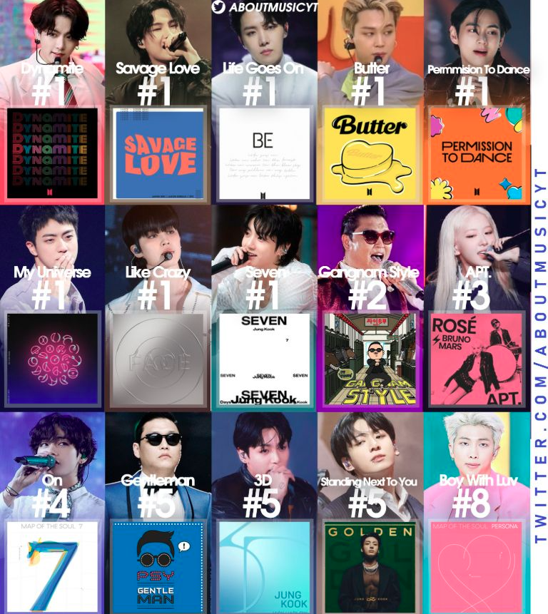 About Music tweet media
