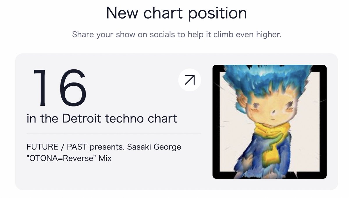 polaris75's tweet image. MIXCLOUDでElectro部門で57位、IDM部門で20位、Detroit Techno部門で16位(ピックアップ)になりました。ヤタッ🙌✨
#DJMIX
引き続き、お耳のお供に是非聴いてください🙇
FUTURE / PAST presents. Sasaki George "OTONA=Reverse" Mix
mixcloud.com/sasakigeorge/f…