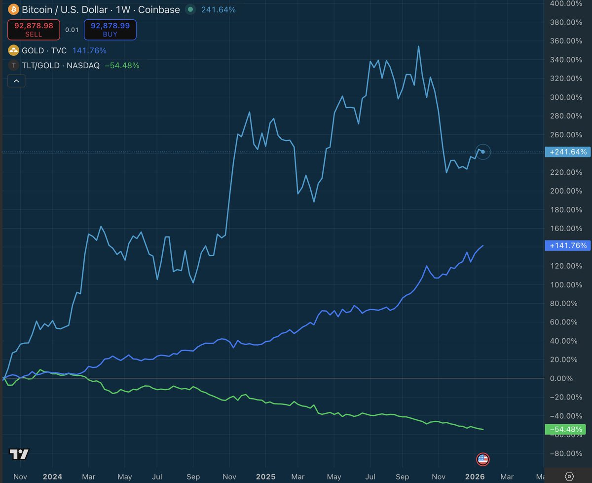 stackhodler's tweet image. You won't need as much wealth as you think.

But only if you understand this one idea:

Tech deflation is coming in hard and fast. 

- Robots will be farming, manufacturing, etc.
- There are massive economic incentives to make energy abundant
- Super smart AIs will work around…