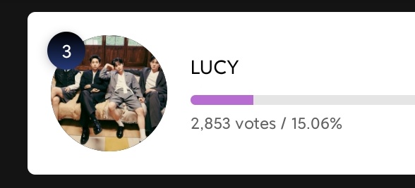 모르는 분들도 많은 것 같은데 투표는 후즈팬뿐만 아니라 뮤빗랑 팬캐스트에서도 투표해야 되는데요 지금 저희 3위에요 ㅠㅠㅠ