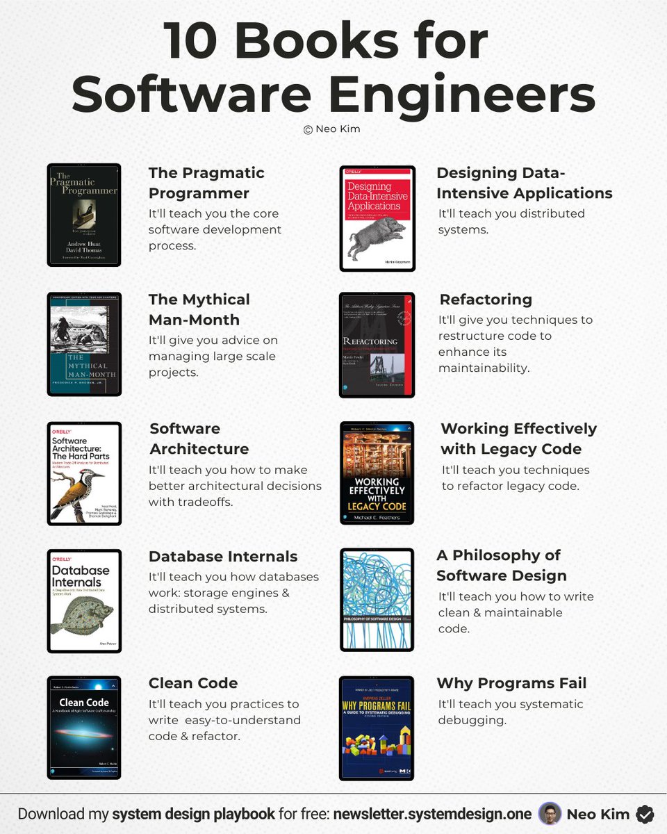 systemdesignone's tweet photo. If you want to become a 10x software engineer (in 2026), read these 10 books: https://t.co/EJNxQtk4U4