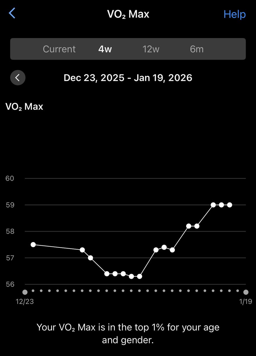 If your body is giving you a sign, just listen. 

Had my best training week ever, culminating in a 50 mi trail relay. Knee was feeling a little off, but I decided to send it anyway, and now I’m on the couch for the foreseeable future 😭