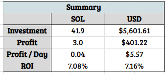 SolanaVortexBot's tweet photo. We run VortexBot internally so we have skin in the game and get a feeling for our users experience.

Below is the summary of our latest run.
For the full breakdown, see the tracker: https://t.co/ZnlHPEPVNx

Not bad considering this is a fully automated @solana  memecoin farming strategy (using @MeteoraAG).
