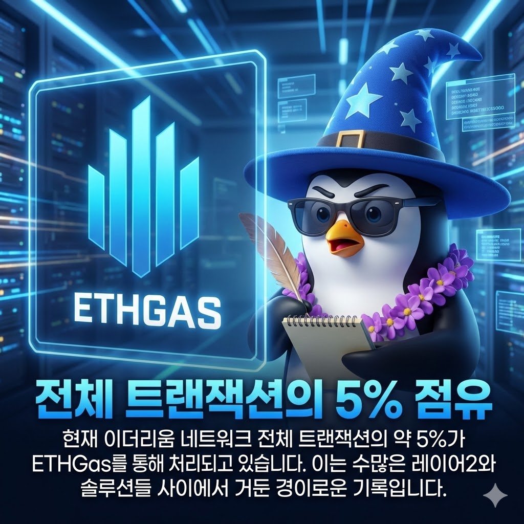 스피드런 #2 ETHGas의 비상 이더가스 너 잘하고 있어! @ETHGasOfficial x @Edward__Park 이더리움 L1의  한계를 극복하기 위한 수많은 시도 속에서, 최근 가장 압도적인 퍼포먼스를 보여주고 있는 ETHGas입니다. 이더리움의 미래 새로운  지도를 그리고 있는데요!