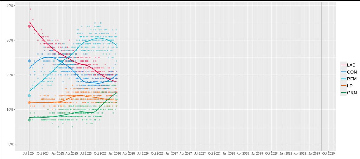 Karl 🇬🇧 tweet media