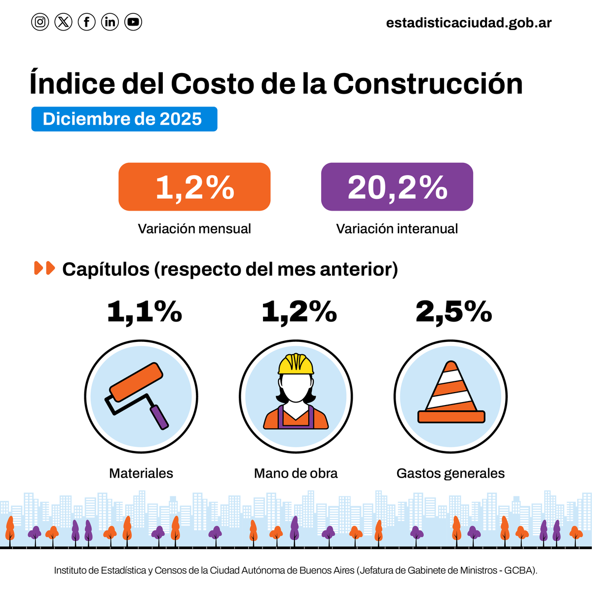 Instituto de Estadística y Censos IDECBA tweet media