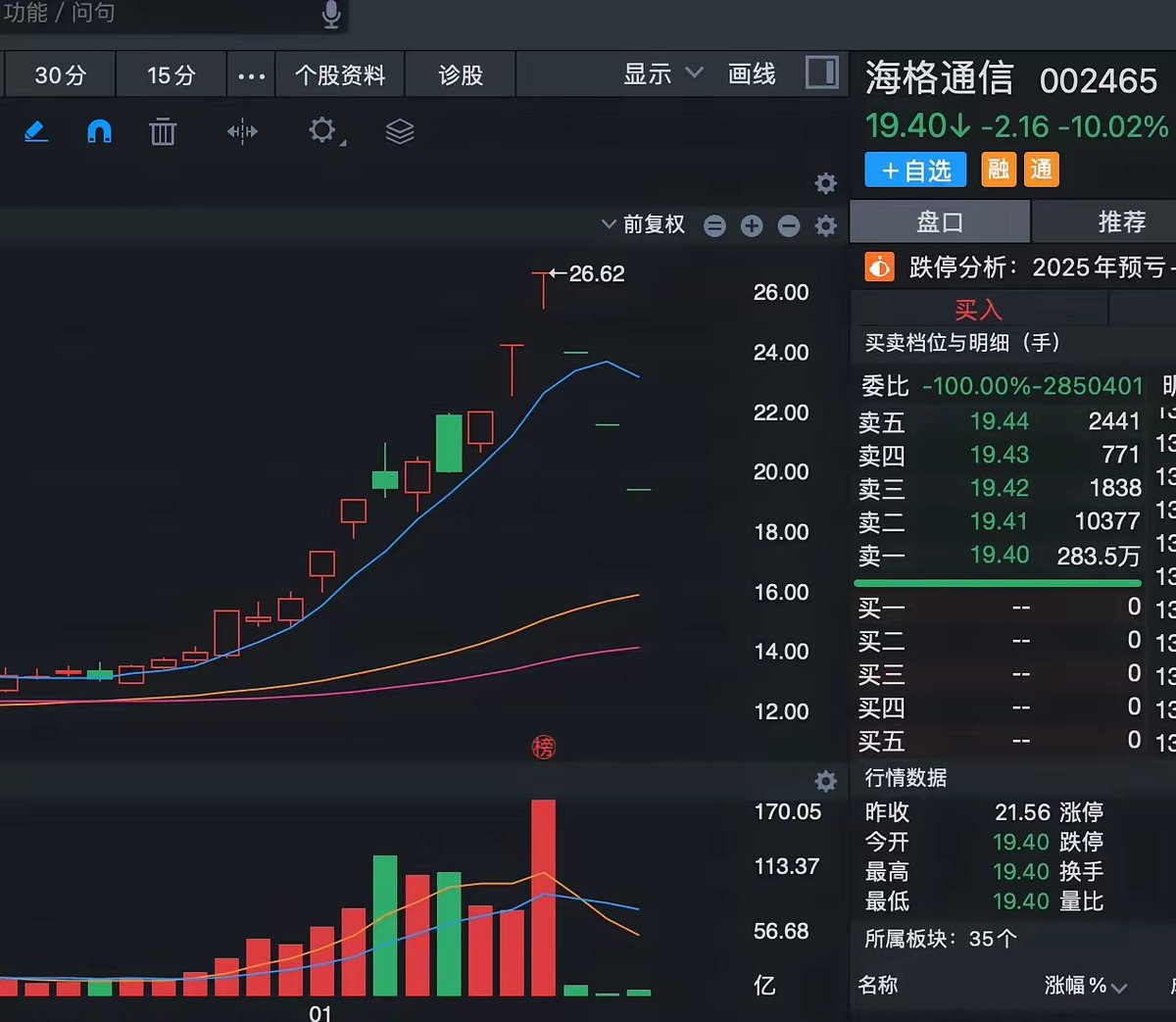 证势交易 tweet media