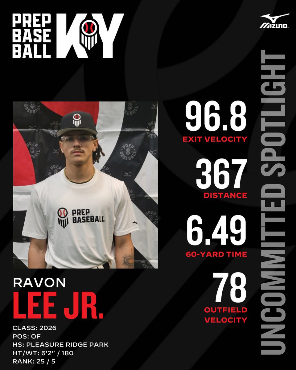 PrepbaseballKY's tweet image. 🔦 UNCOMMITTED SPOTLIGHT 🔦

'26 Ravon Lee Jr.
@PRP_Baseball

6'2" 180 lbs

OF

Top EV: 96.8 mph
Distance: 367 ft
60 time: 6.49 s
IF velo: 78 mph

📝 &amp;gt;&amp;gt; loom.ly/0w09WYY

👤 &amp;gt;&amp;gt; loom.ly/lqJ_3zo || @RavonLeeJr

@prepbaseball