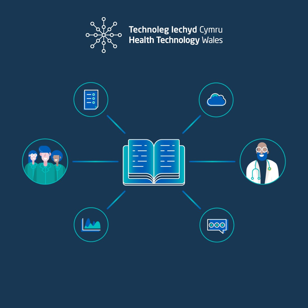 Health Technology Wales tweet media