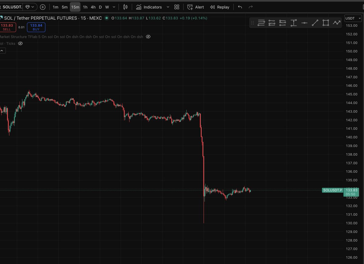 Emperor_Stan's tweet photo. What do we call thie price movement. Crypto can be funny at times lol. https://t.co/RPAl6qNUY2