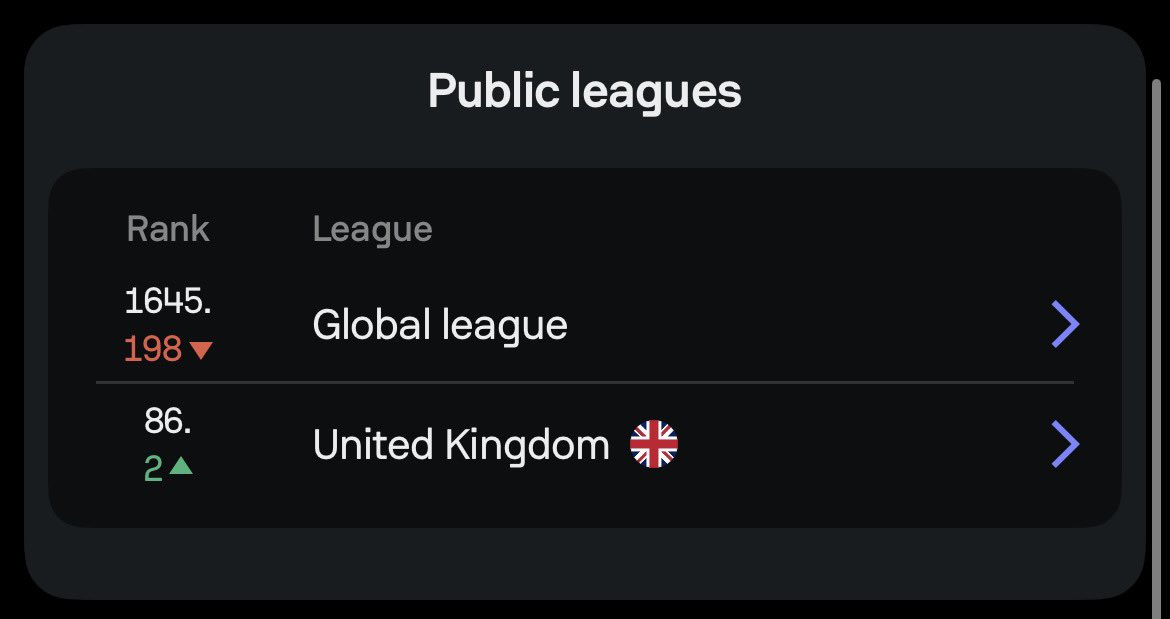 FPL__Lad's tweet image. First time playing afcon fantasy and actually quite enjoyed it tbf. 

Didn’t really have a clue at the start but slowly got the hang of it 😂

Was top 200 itw at one point but had a fall off 🫠

#AFCONFantasy #Sofascore