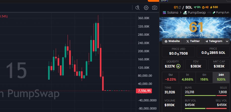 David Crypto Scam Hunter tweet media