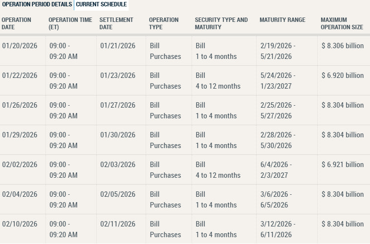 美联储宣布未来数日将通过债券再投资及准备金购买，向市场注入553亿美元流动性，被视为重大利好