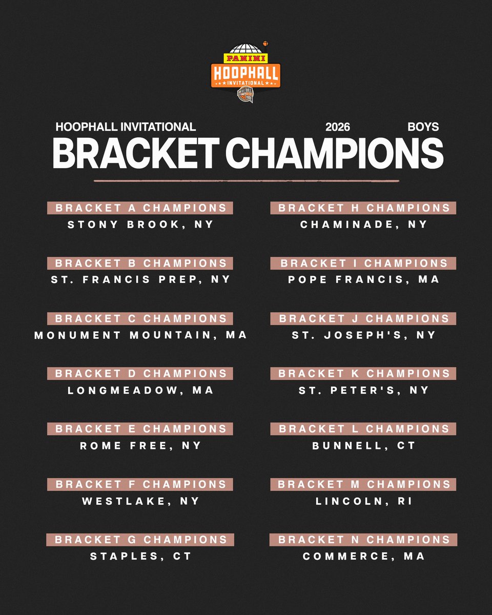 HoophallClassic's tweet photo. Congratulations to our @PaniniAmerica Hoophall Invitational champions. 🏆 #HHInvitational https://t.co/SYO72vKQ0t