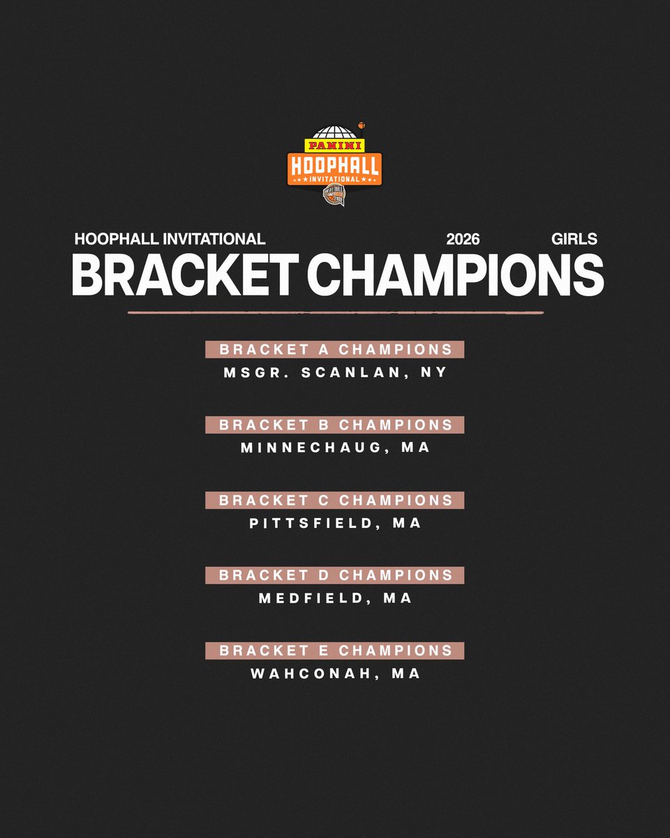 HoophallClassic's tweet photo. Congratulations to our @PaniniAmerica Hoophall Invitational champions. 🏆 #HHInvitational https://t.co/SYO72vKQ0t