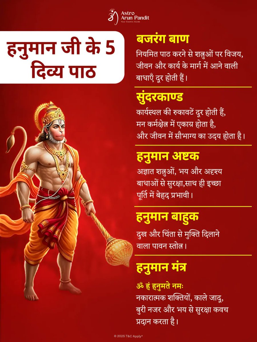 Sanatani_Purnim's tweet photo. पाँच पाठ… और जीवन में पाँच गुण – शक्ति, साहस, शांति, सफलता और सुरक्षा।

जब रास्ते रुक जाते हैं, जब मन डगमगाता है, जब माहौल भारी लगता है—

तब बजरंग बाण हिम्मत जगाता है।

सुंदरकाण्ड हर परेशानी को हल्का कर देता है। हनुमान अष्टक अदृश्य भय को मिटा देता है। हनुमान बाहुक मन को हल्का कर देता है। और “ॐ हं हनुमते नमः” पूरे जीवन को सुरक्षा कवच से ढक देता है।

बस एक पाठ रोज… और फर्क खुद दिखने लगता है।

जय श्री राम – जय बजरंगबली