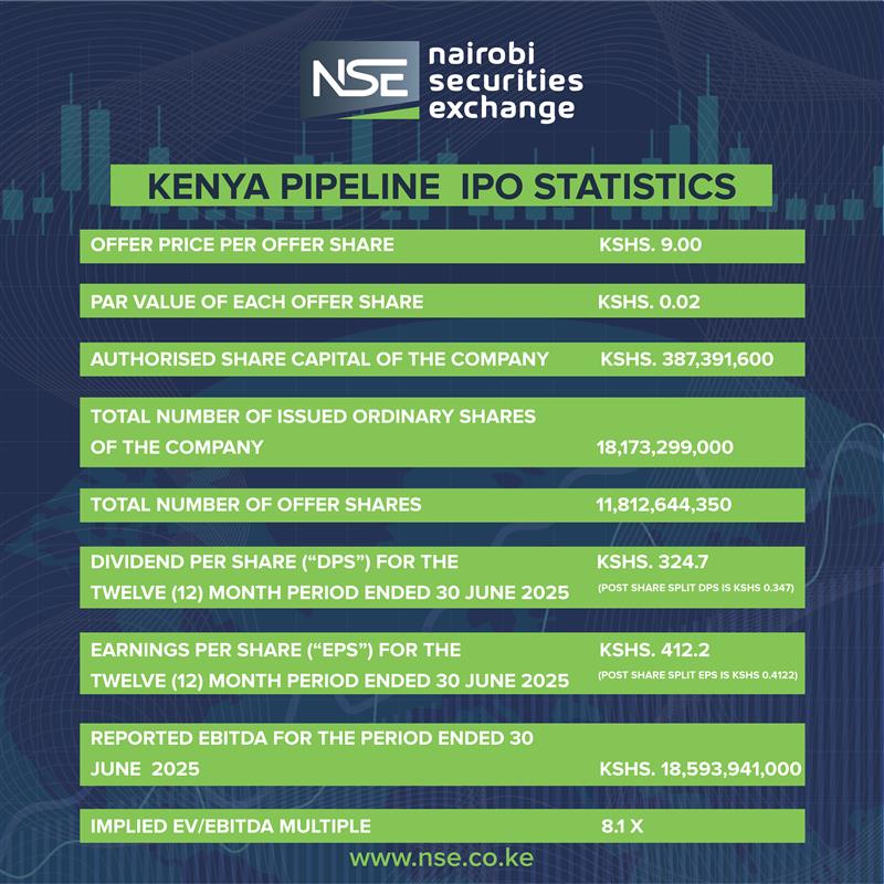 NSE_PLC's tweet image. The Kenya Pipeline IPO presents a rare and compelling opportunity for Kenyans to invest directly in one of the nation’s most strategic assets-its energy infrastructure. 

By participating in this landmark offering, citizens can take ownership in a company that underpins economic…