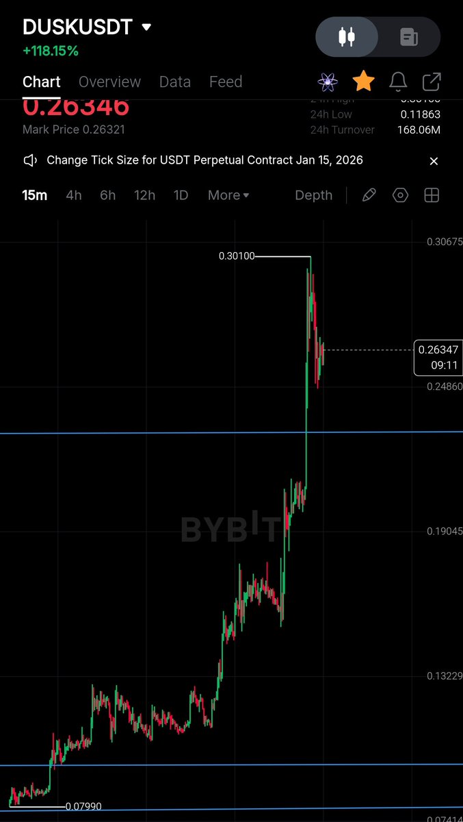 thebitco's tweet photo. $DUSK till Dawn 
I'm poor again! 😂
Charts don’t need to look pretty. They need to be right https://t.co/OxlVC50jUg