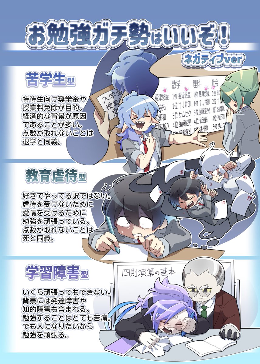 Raditz737's tweet photo. お勉強ガチ勢はいいぞ！ってことを伝えたくて...！
種類ごとにお勉強ガチ勢についてまとめてみました！
もしお勉強ガチ勢のキャラがいましたらとてもとても教えてほしいです...彼らは皆、健気で尊くて儚く素敵である... https://t.co/5v1aGgX5Lg
