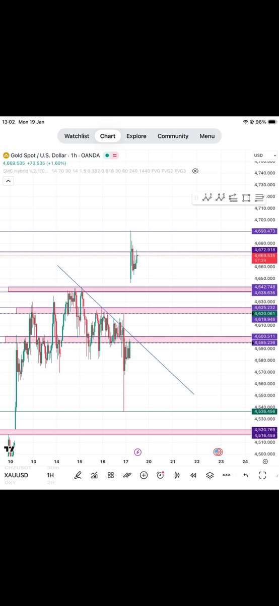 3 zone that I’m waiting to buy
4638-4642
4620-4625
4595-4600

If it drop below this price this plan is invalid