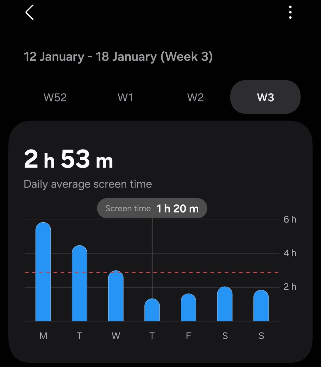 my studies has led me to places i wouldnt go with a gun (least screen time in a while