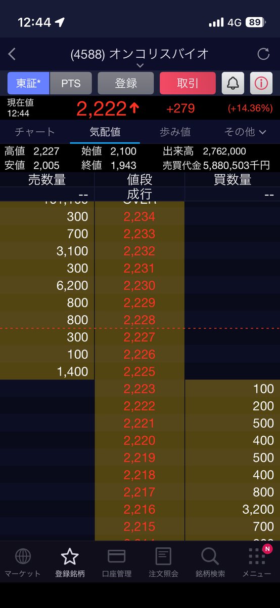 tenmutennou's tweet photo. ここで売ろうと思ったが耐えた😬正解かどうかは知らんけど🤔
#オンコリス https://t.co/NxAw9zm6gL