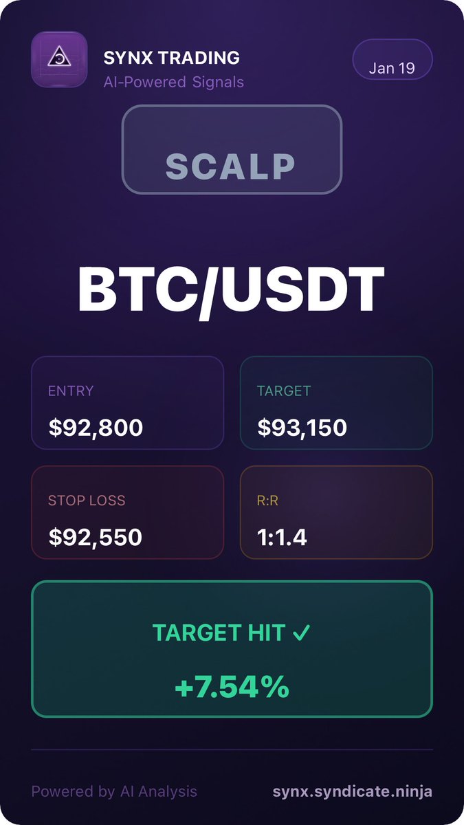 alan07734321's tweet photo. BTC/USDT✅
#SYNX
#syndicateninja
#Bitcoin
#crypto https://t.co/PSq4rxTzok