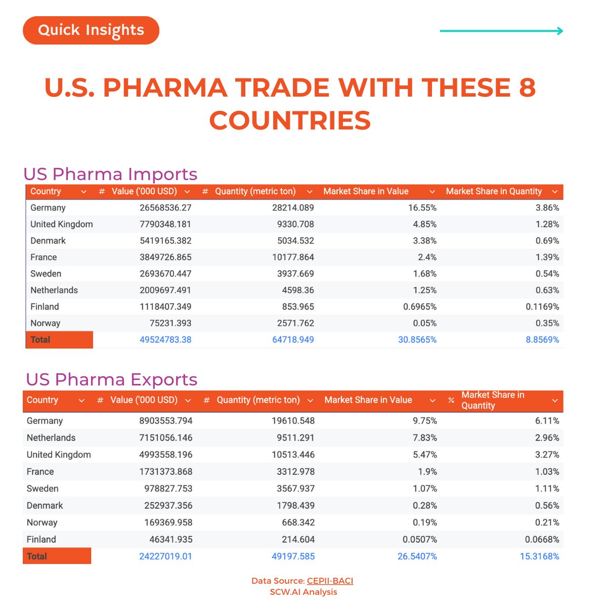 SCW.AI by Supply Chain Wizard tweet media