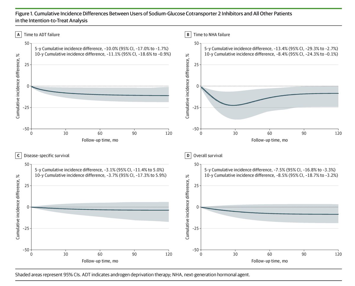 JAMA Oncology tweet media