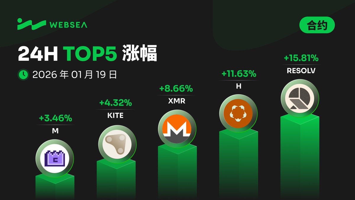 加密货币排名(网址:usdt8yh.top).rmc