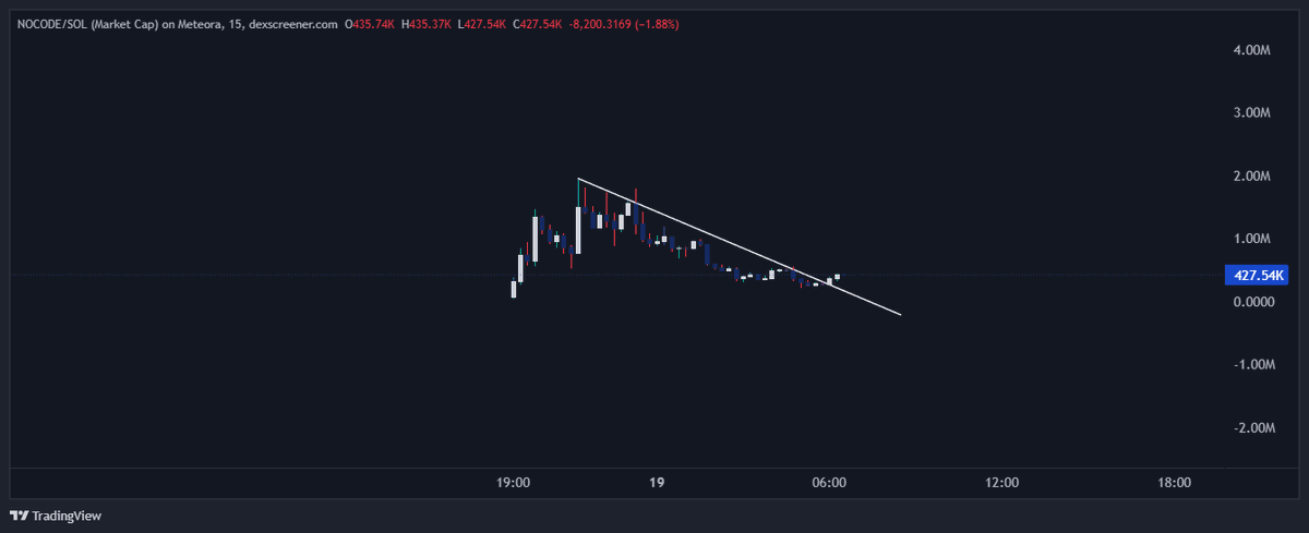 nothingelse011's tweet image. Bruuf $nocode