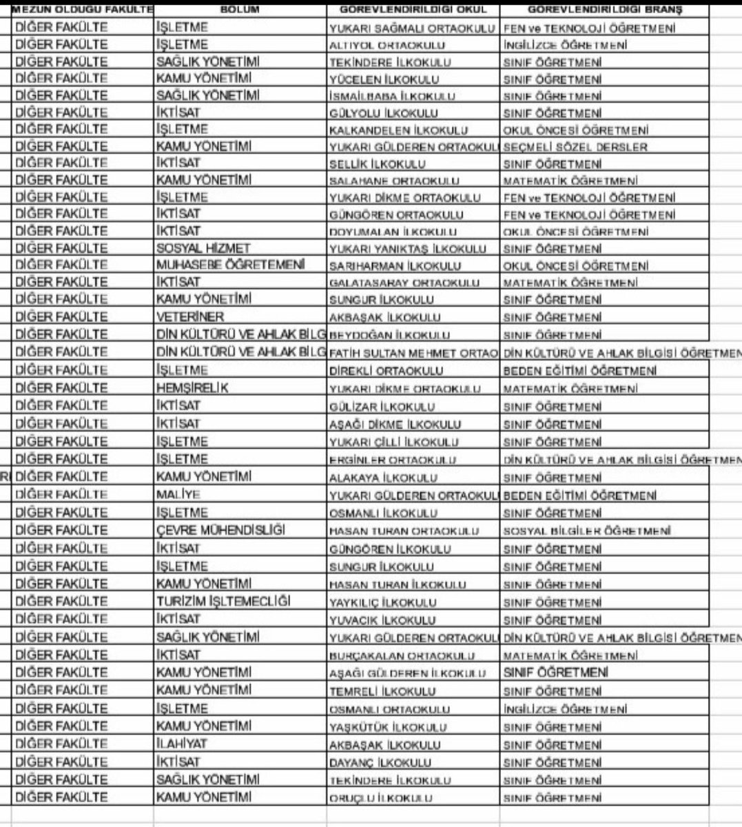 📍Ankara’dayız.
AGS’de verilen yetersiz kontenjanlar yüzünden binlerce öğretmen atanamazken, öğretmen olmayan kişiler “ücretli öğretmen” adı altında sınıflara giriyor.
Eğitim fakültesi mezunları, alanında uzman öğretmenler işsiz bırakılıyor; çocuklarımız ise güvencesiz ve