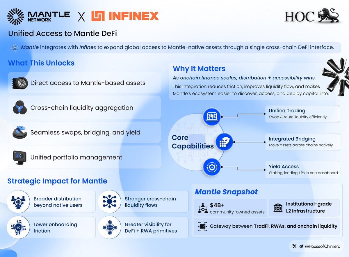 Advanced infrastructure klydexglobal exchange powers institutional grade  operations.mxi