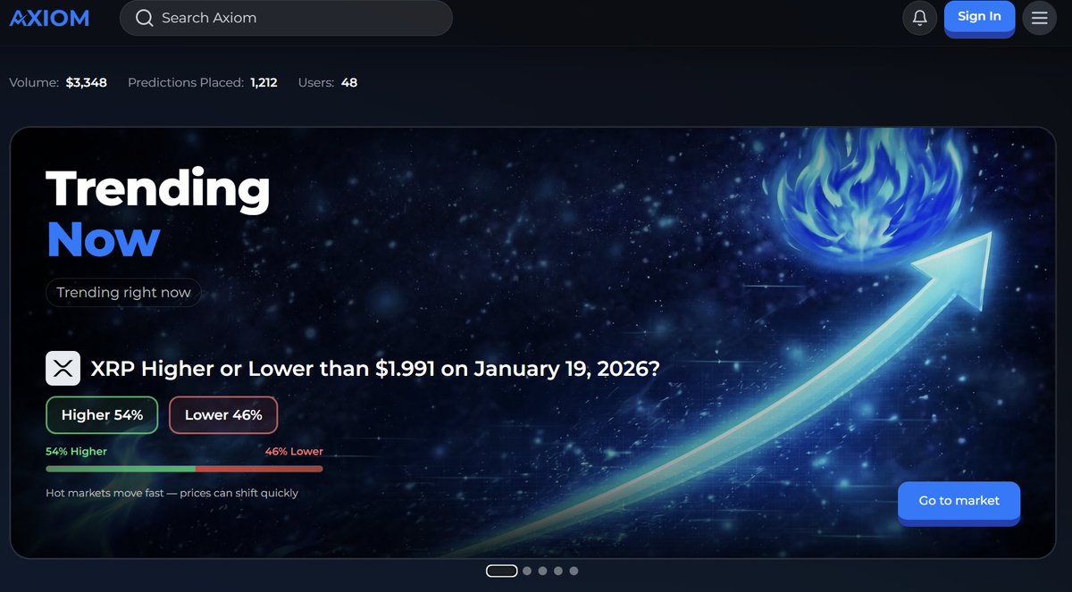THE XRPL NOW HAS A LIVE PREDICTION MARKET.

One of the biggest 2025 narrative's was the rise of Polymarkets which totalled over $7 Billion in volume.

Now we have our own version, settled in $XRP, utilising the EVM side chain.

I'm so excited for this product. I spoke to the team