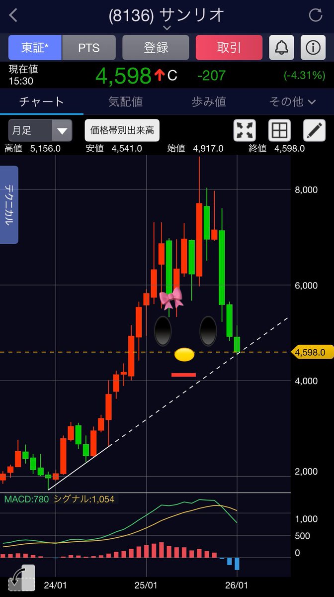 野田草履 ビットコイン 3億 (95) 사진