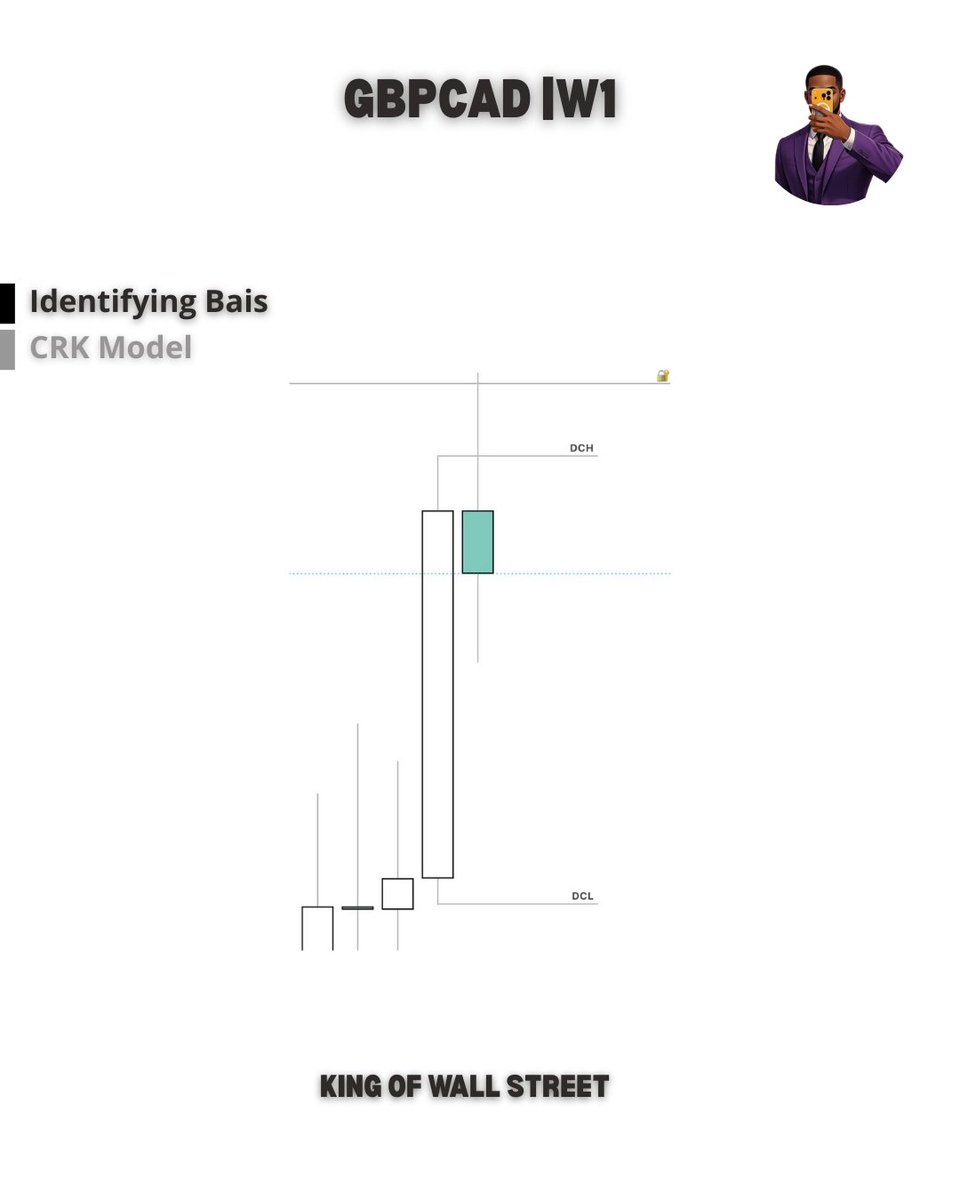 _THEARCANIST's tweet image. GBPCAD insight

CRK model

W1-H4 timeframe