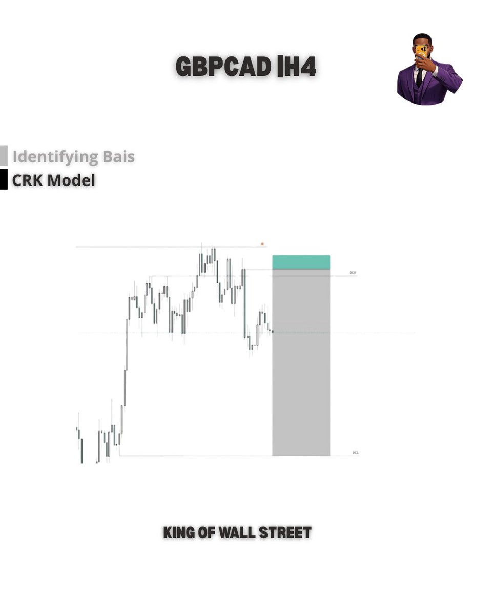_THEARCANIST's tweet image. GBPCAD insight

CRK model

W1-H4 timeframe