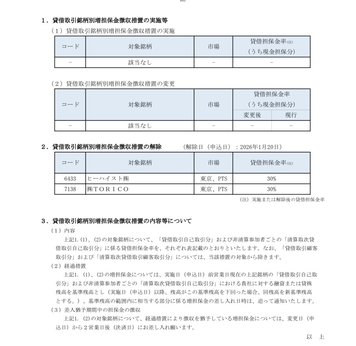 6433ヒーハイスト、7138TORICO、増担保規制解除