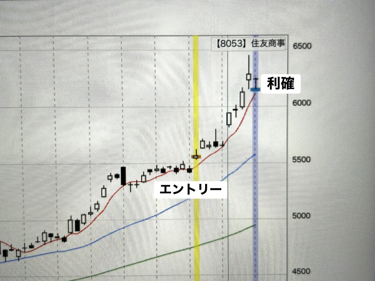 三角持ち合い上値抵抗線ブレイクでエントリー トレイリングストップで追跡 前日の安値を割り込んだところで利確 ルール通りに綺麗に決まると嬉しい  #トレイリングストップ #スイングトレード