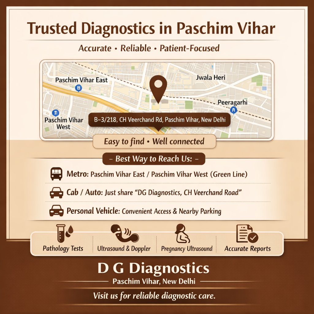 dgdiagnostics's tweet image. Discover Accurate &amp;amp; Compassionate Care at @dgdiagnostics  , Paschim Vihar at B-3/218, CH Veerchand Rd, Paschim Vihar, New Delhi. 
#DGDiagnostics #DGDiagnosticsPaschimVihar #TrustedDiagnostics #UltrasoundCentre #PregnancyUltrasound #NearPaschimViharMetro
#GreenLineMetro