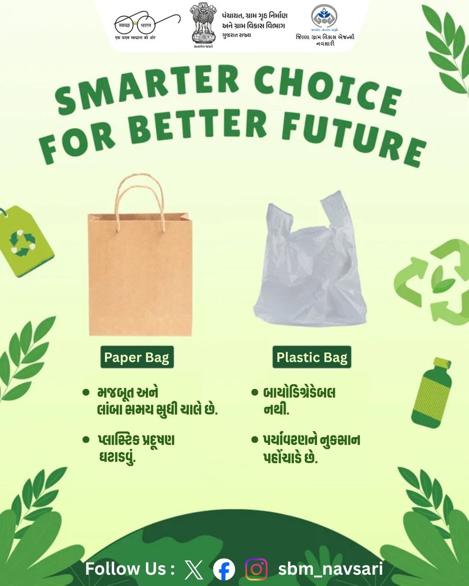 g_navsari's tweet image. ♻️ સમજદાર પસંદગી, સુંદર ભવિષ્ય
કાગળની થેલી: મજબૂત, લાંબા સમય સુધી ચાલે, પ્લાસ્ટિક પ્રદૂષણ ઘટાડે.
પ્લાસ્ટિક થેલી: બાયોડિગ્રેડેબલ નથી, પર્યાવરણને નુકસાન
સ્માર્ટ ચોઈસ કરો.
📍 SBM Navsari
#SmarterChoice #PlasticFree #PaperBag #SBMGrameen #swachhbharat #Navsari #Gujarat