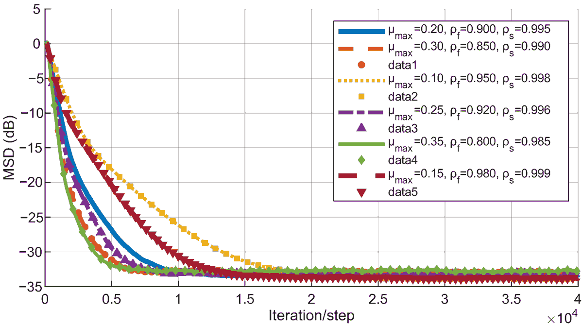 Signals MDPI tweet media