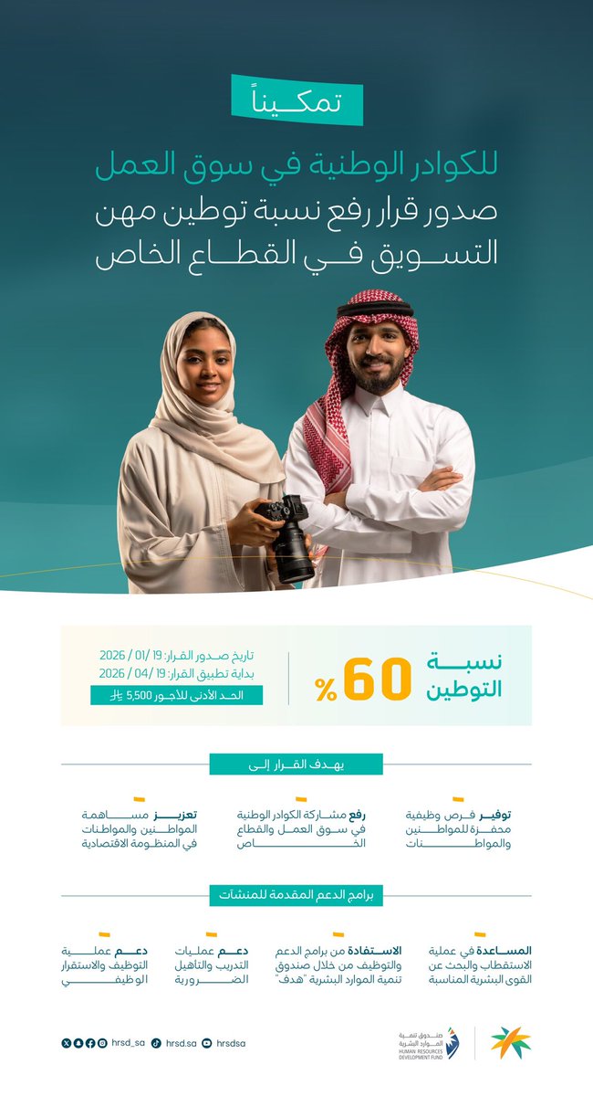 HRSD_SA's tweet photo. آفاق جديدة للكفاءات الوطنية في مهن التسويق

 تدعم الإبداع وتواكب نمو سوق العمل.